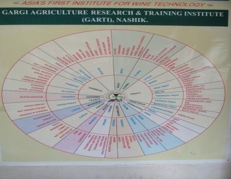 Analytical Instruments